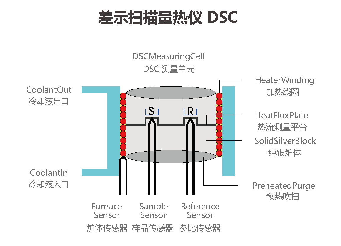 DSC-JG